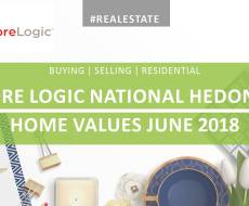 CoreLogic June 2018 National Hedonic Home Value Index